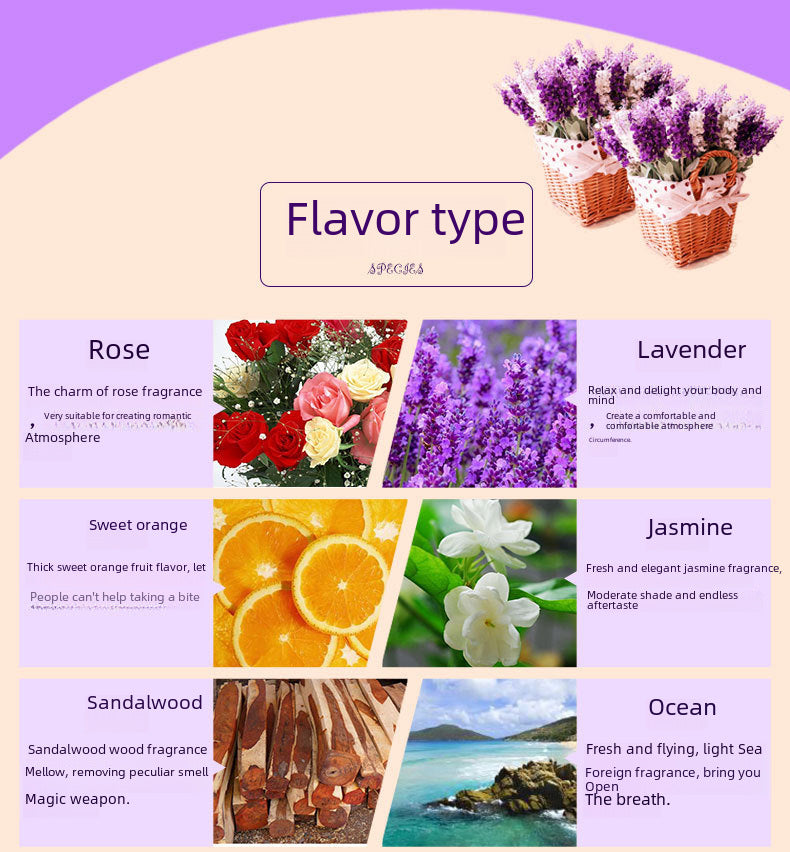 Wholesale 12 Pieces 3ML Aromatic Essential Oil Fragrance Liquid Water Soluble Indoor Fragrance MSDS All English